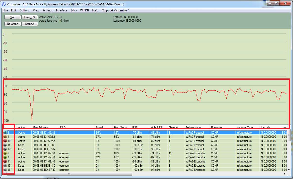 vistumbler graph.png